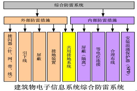 陕西伟信防雷