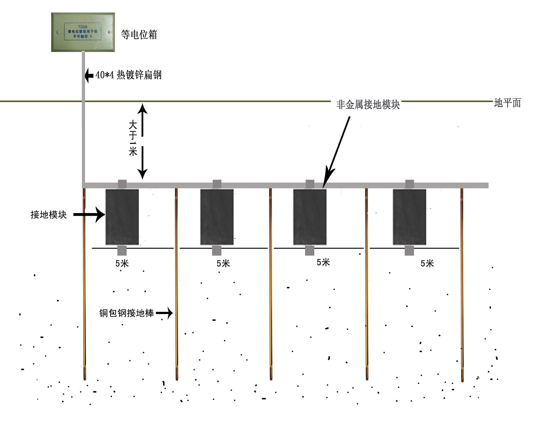 伟信防雷