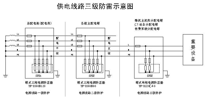 陕西防雷