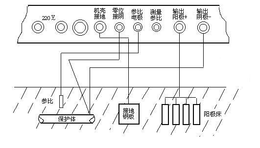 管道阴极保护系统