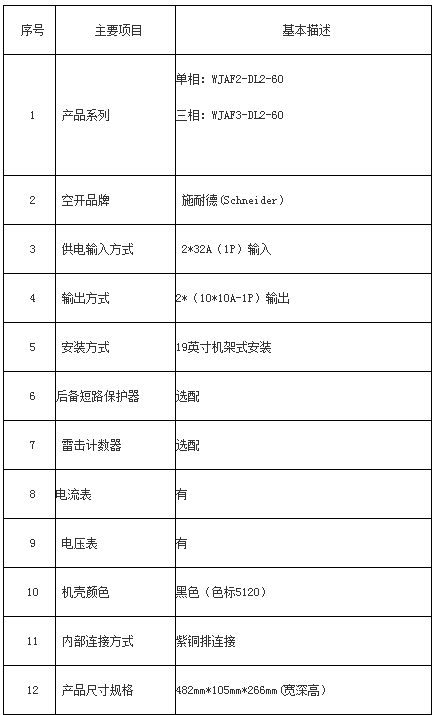 机架式電(diàn)源防雷箱产品参数1