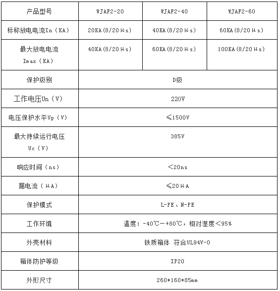 電(diàn)源三级防雷箱WJAF2-20技术参数