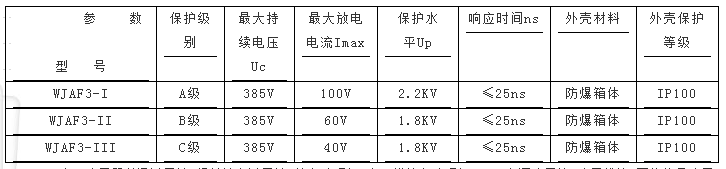 電(diàn)源防爆防雷箱产品参数