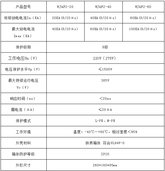 電(diàn)源三级防雷箱WJAF2-40技术参数