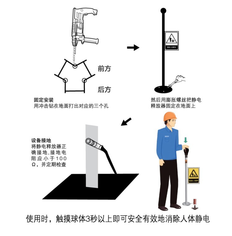 不锈钢人體(tǐ)静電(diàn)释放器安装流程图