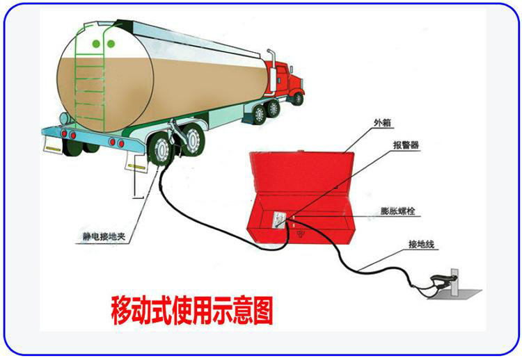 静電(diàn)接地报警器安装使用(yòng)1