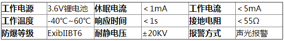 壁挂式人體(tǐ)静電(diàn)释放器参数2