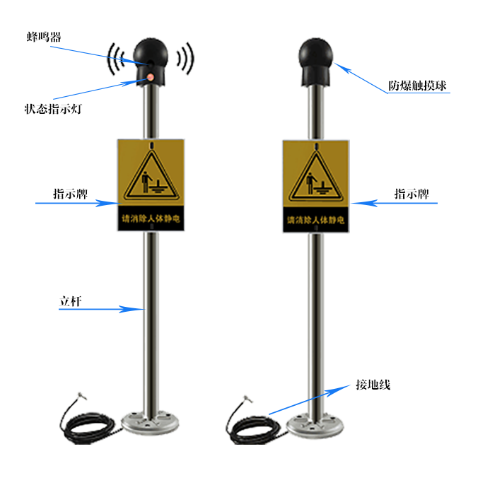 防爆人體(tǐ)静電(diàn)释放报警器产品组成