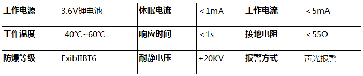 防爆人體(tǐ)静電(diàn)释放报警器参数2