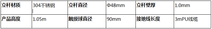 防爆人體(tǐ)静電(diàn)释放报警器参数1