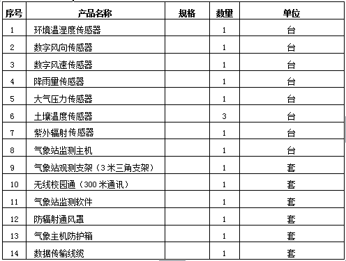 校园气象站配置