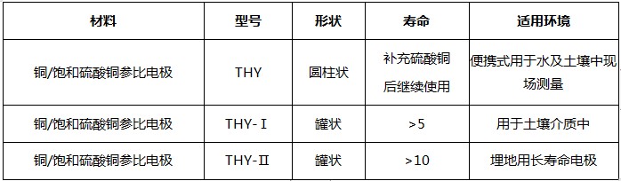 硫酸铜参比電(diàn)极规格材料