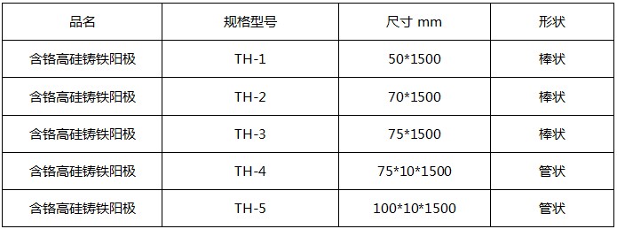 高硅铸铁阳极规格型号