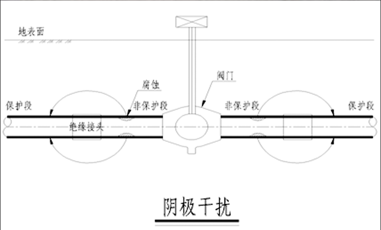 镁合金接地體(tǐ)安装示意图