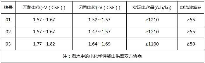 镁合金牺牲阳极電(diàn)化學(xué)性能(néng)