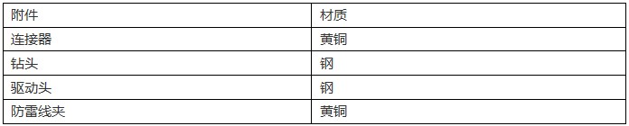 直径16mm铜包钢接地棒产品材质