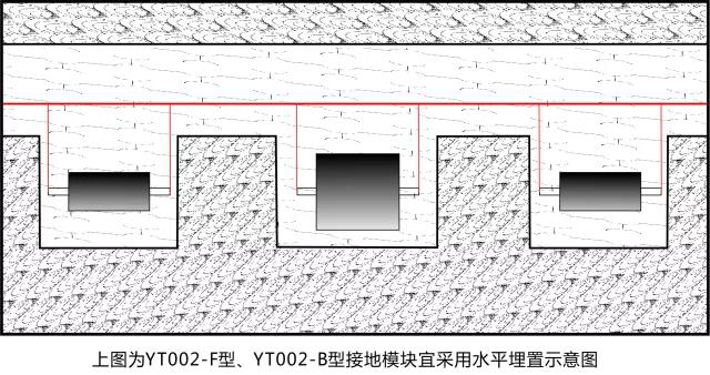 接地模块水平埋置示意图