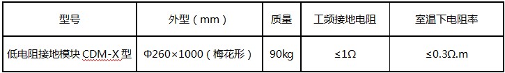 圆柱形非金属接地模块产品参数