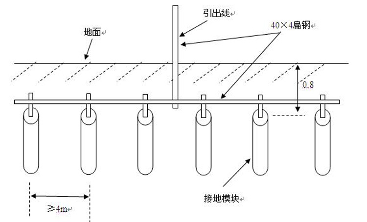 圆柱形接地模块安装示意图2