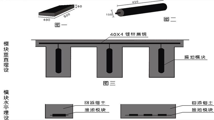 圆柱形接地模块安装示意图1