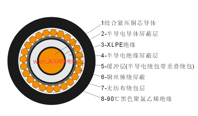 高压同轴屏蔽接地線(xiàn)缆结构图