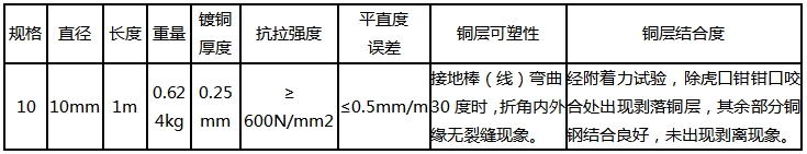 12mm铜包钢圆線(xiàn)产品参数