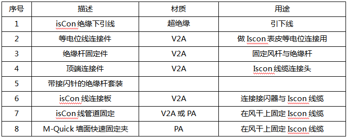 超绝缘引下線(xiàn)产品配置清单