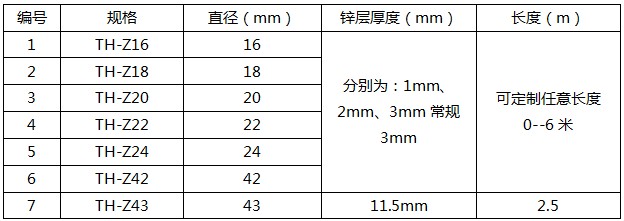 锌包钢接地极产品技术参数