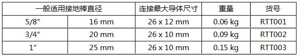 A型接地線(xiàn)夹规格参数