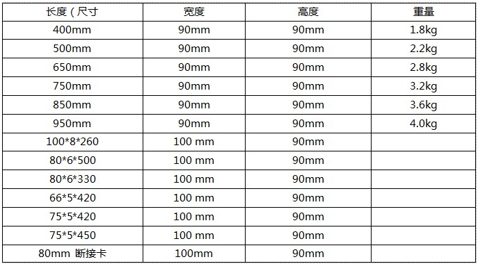 接地母排规格参数表