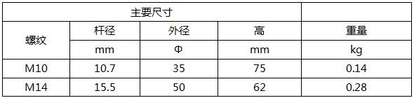 单孔接地点规格参数