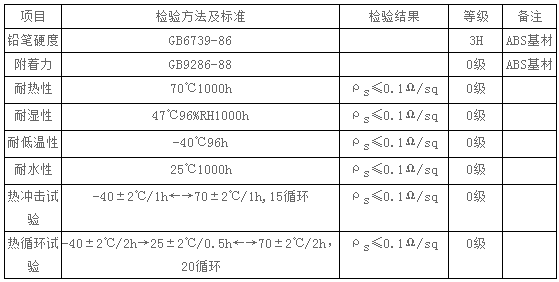 纳米碳扁钢涂层物(wù)理(lǐ)性能(néng)指标