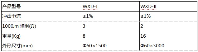 長(cháng)效离子接地极产品参数表