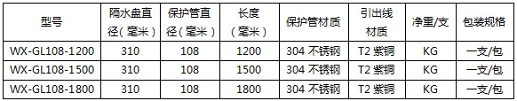 地铁专用(yòng)接地引出装置规格参数