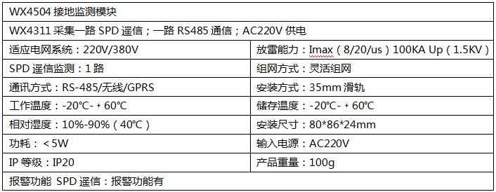 接地监测模块产品参数