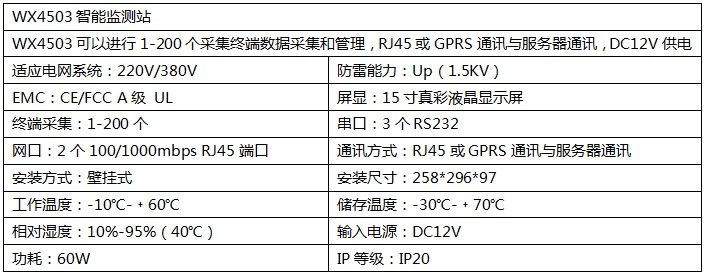 智能(néng)监测站产品参数