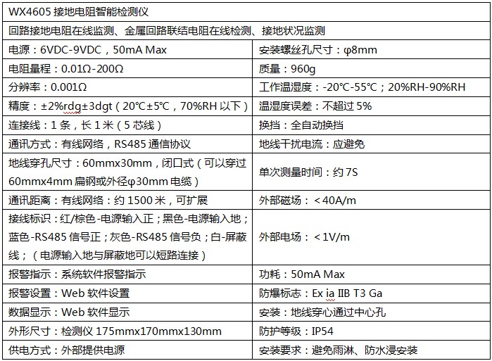 接地電(diàn)阻智能(néng)监测仪产品参数