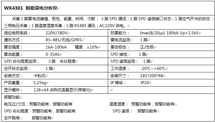 智能(néng)雷電(diàn)分(fēn)析仪参数表