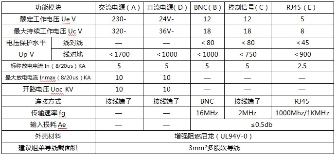 雷尔盾二合一综合防雷器产品参数