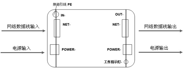 监控二合一防雷器产品接線(xiàn)图