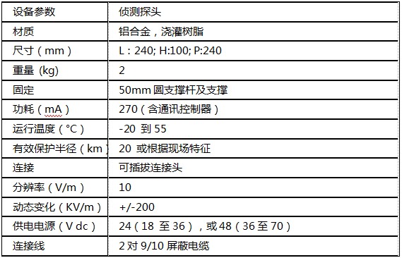 雷電(diàn)预警系统产品技术参数