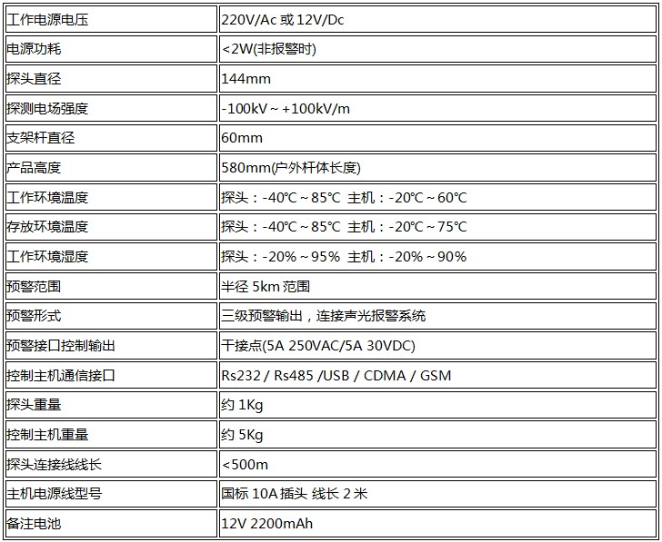 TAIHANG T30A固态雷電(diàn)预警系统技术参数