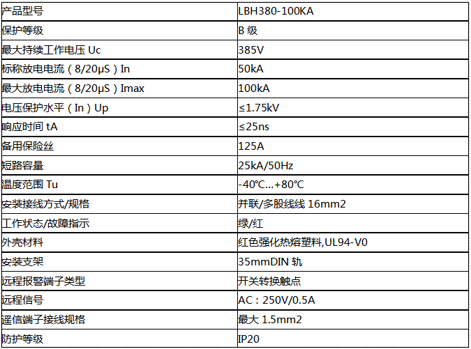 三相模块式電(diàn)源防雷器100KA(一级)技术参数