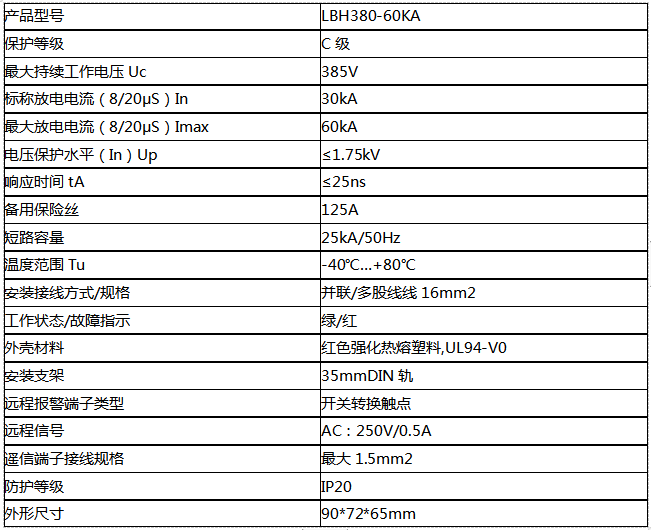 三相模块式電(diàn)源防雷器60KA(一级)技术参数