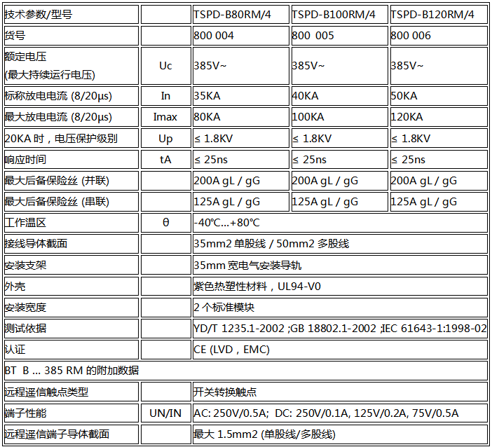 限压型電(diàn)涌保护器技术参数