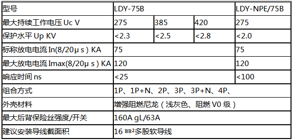 一级電(diàn)源防雷器技术参数