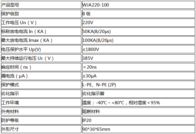 单相模块式電(diàn)源防雷器100KA(一级)技术参数