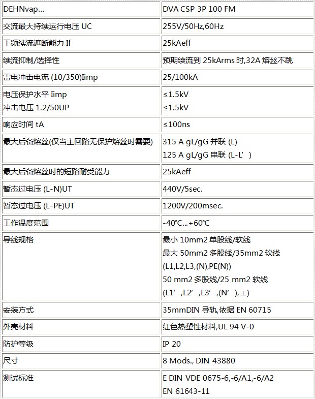 DEHN 开关型浪涌保护器技术参数1