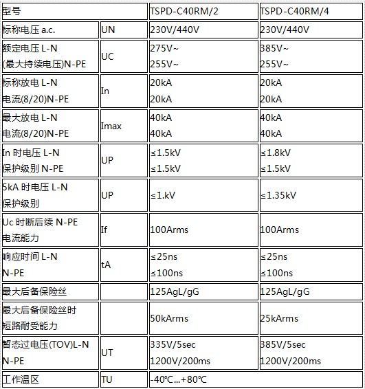 二级限压型電(diàn)源防雷器技术参数