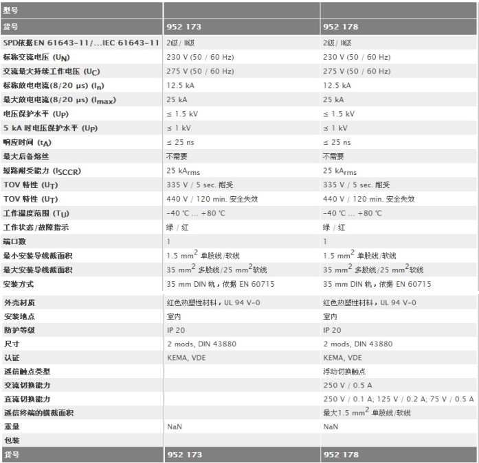 模块式電(diàn)涌保护器(二级)规格参数